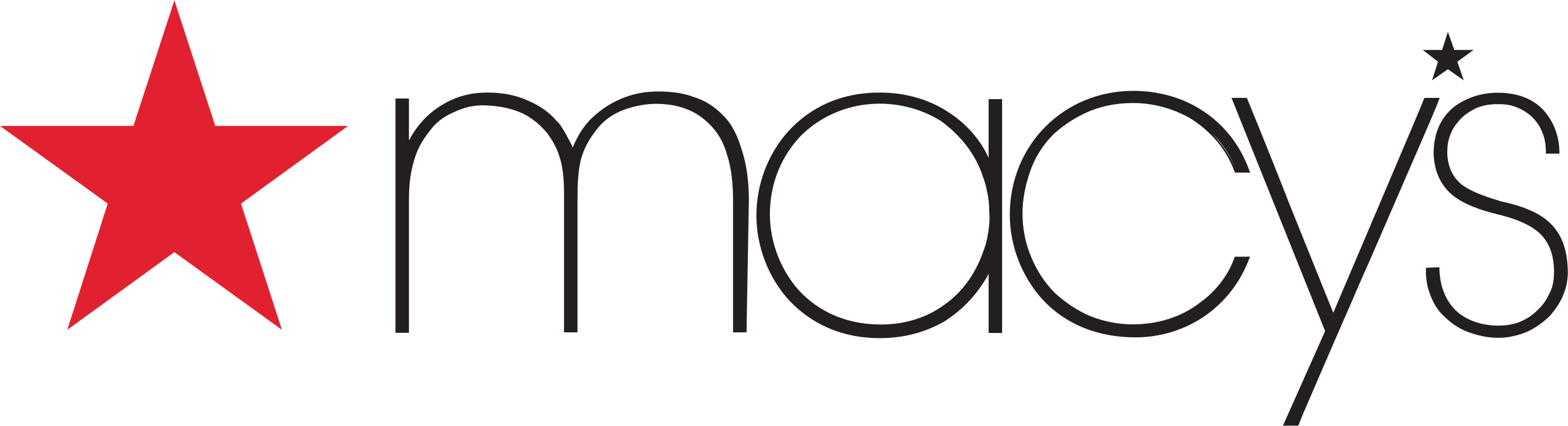 Macys-Coupons-And-Deals Macys-Coupons-And-Deals